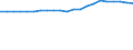 Unit of measure: Number / Age class: Total / Geopolitical entity (reporting): Bremen