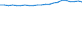 Unit of measure: Number / Age class: Total / Geopolitical entity (reporting): Kassel