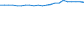 Unit of measure: Number / Age class: Total / Geopolitical entity (reporting): Niedersachsen