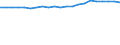 Unit of measure: Number / Age class: Total / Geopolitical entity (reporting): Rheinland-Pfalz