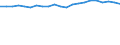 Unit of measure: Number / Age class: Total / Geopolitical entity (reporting): Trier