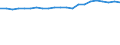 Unit of measure: Number / Age class: Total / Geopolitical entity (reporting): Saarland