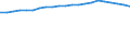 Unit of measure: Number / Age class: Total / Geopolitical entity (reporting): Sachsen