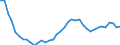 Unit of measure: Number / Age class: Total / Geopolitical entity (reporting): Estonia