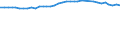 Number / Total / Prov. Vlaams-Brabant