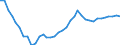 Number / Total / Bulgaria