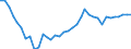 Number / Total / Severozapaden