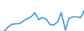 Demographic indicator: Net migration plus statistical adjustment / Geopolitical entity (reporting): Arr. Turnhout