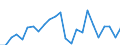 Demographic indicator: Net migration plus statistical adjustment / Geopolitical entity (reporting): Arr. Gent