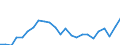 Demographic indicator: Net migration plus statistical adjustment / Geopolitical entity (reporting): Arr. Oudenaarde