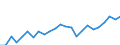 Demographic indicator: Net migration plus statistical adjustment / Geopolitical entity (reporting): Arr. Halle-Vilvoorde