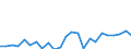 Demographic indicator: Net migration plus statistical adjustment / Geopolitical entity (reporting): Arr. Brugge