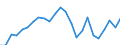 Demographic indicator: Net migration plus statistical adjustment / Geopolitical entity (reporting): Région wallonne