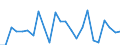 Demographic indicator: Net migration plus statistical adjustment / Geopolitical entity (reporting): Prov. Brabant wallon