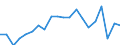 Demographic indicator: Net migration plus statistical adjustment / Geopolitical entity (reporting): Arr. Mouscron (NUTS 2016)