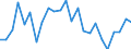 Demographic indicator: Net migration plus statistical adjustment / Geopolitical entity (reporting): Arr. Huy