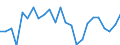 Demographic indicator: Net migration plus statistical adjustment / Geopolitical entity (reporting): Arr. Waremme