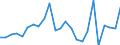 Demographic indicator: Net migration plus statistical adjustment / Geopolitical entity (reporting): Arr. Arlon