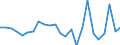 Demographic indicator: Net migration plus statistical adjustment / Geopolitical entity (reporting): Arr. Bastogne