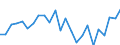 Demographic indicator: Net migration plus statistical adjustment / Geopolitical entity (reporting): Arr. Virton