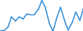 Demographic indicator: Net migration plus statistical adjustment / Geopolitical entity (reporting): Prov. Namur