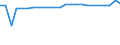 Demographic indicator: Net migration plus statistical adjustment / Geopolitical entity (reporting): Severna i Yugoiztochna Bulgaria