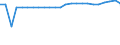 Demographic indicator: Net migration plus statistical adjustment / Geopolitical entity (reporting): Shumen