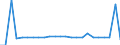 Demographic indicator: Net migration plus statistical adjustment / Geopolitical entity (reporting): Sofia