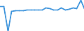 Demographic indicator: Net migration plus statistical adjustment / Geopolitical entity (reporting): Kyustendil