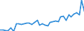 Unit of measure: Number / Sex: Total / Age class: Total / Geopolitical entity (reporting): Vlaams Gewest