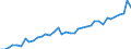 Unit of measure: Number / Sex: Total / Age class: Total / Geopolitical entity (reporting): Prov. Limburg (BE)