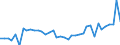 Maßeinheit: Anzahl / Geschlecht: Insgesamt / Altersklasse: Insgesamt / Geopolitische Meldeeinheit: Prov. Oost-Vlaanderen