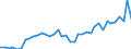 Unit of measure: Number / Sex: Total / Age class: Total / Geopolitical entity (reporting): Prov. Vlaams-Brabant