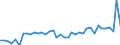 Unit of measure: Number / Sex: Total / Age class: Total / Geopolitical entity (reporting): Région wallonne