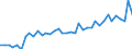 Unit of measure: Number / Sex: Total / Age class: Total / Geopolitical entity (reporting): Prov. Brabant wallon