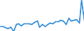 Unit of measure: Number / Sex: Total / Age class: Total / Geopolitical entity (reporting): Prov. Liège