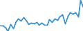 Unit of measure: Number / Sex: Total / Age class: Total / Geopolitical entity (reporting): Prov. Luxembourg (BE)