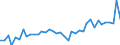 Unit of measure: Number / Sex: Total / Age class: Total / Geopolitical entity (reporting): Prov. Namur