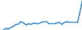 Unit of measure: Number / Sex: Total / Age class: Total / Geopolitical entity (reporting): Yugozapaden