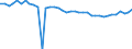 Unit of measure: Number / Sex: Total / Age class: Total / Geopolitical entity (reporting): Denmark