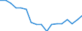 Unit of measure: Number / Sex: Total / Age class: Total / Geopolitical entity (reporting): Hovedstaden