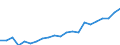 Unit of measure: Number / Sex: Total / Age class: Total / Geopolitical entity (reporting): Baden-Württemberg