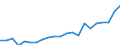 Unit of measure: Number / Sex: Total / Age class: Total / Geopolitical entity (reporting): Bayern