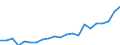 Unit of measure: Number / Sex: Total / Age class: Total / Geopolitical entity (reporting): Oberbayern