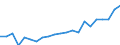 Unit of measure: Number / Sex: Total / Age class: Total / Geopolitical entity (reporting): Mittelfranken