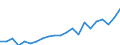 Unit of measure: Number / Sex: Total / Age class: Total / Geopolitical entity (reporting): Unterfranken