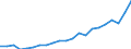 Unit of measure: Number / Sex: Total / Age class: Total / Geopolitical entity (reporting): Brandenburg