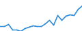 Unit of measure: Number / Sex: Total / Age class: Total / Geopolitical entity (reporting): Hessen