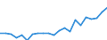 Unit of measure: Number / Sex: Total / Age class: Total / Geopolitical entity (reporting): Gießen