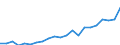 Unit of measure: Number / Sex: Total / Age class: Total / Geopolitical entity (reporting): Mecklenburg-Vorpommern